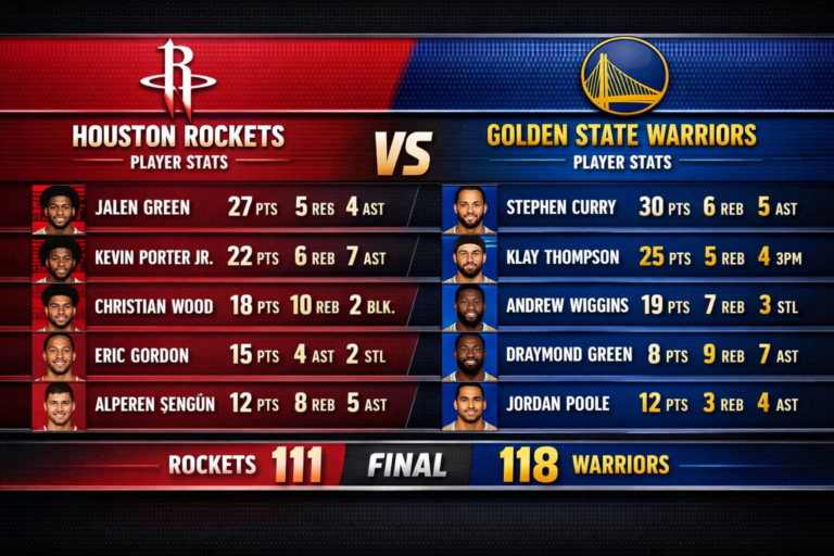 Houston Rockets vs Golden State Warriors Match Player Stats