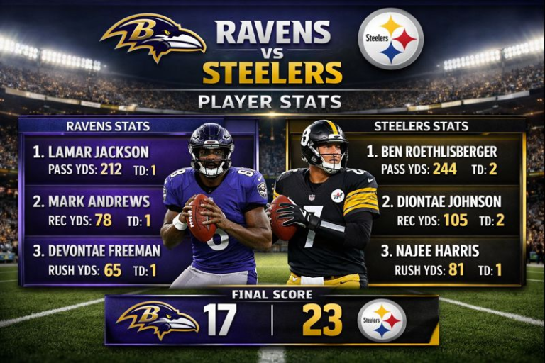 Baltimore Ravens vs Steelers Match Player Stats
