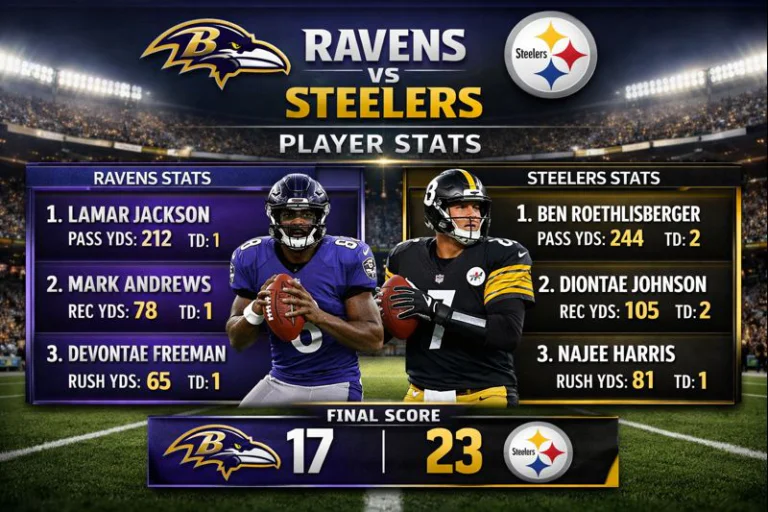 Baltimore Ravens vs Steelers Match Player Stats