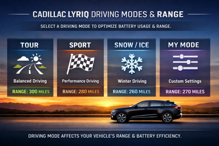 do the driving modes in cadillac lyriq offer different ranges or battery usages?