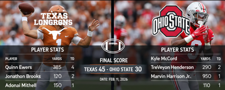 Texas Longhorns Football vs Ohio State Buckeyes Football Match Player Stats & Predictions