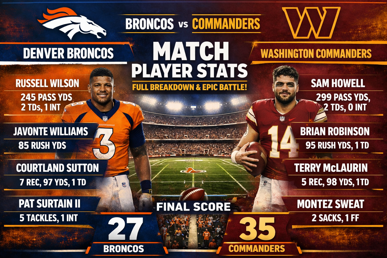 Denver Broncos vs Washington Commanders Match Player Stats