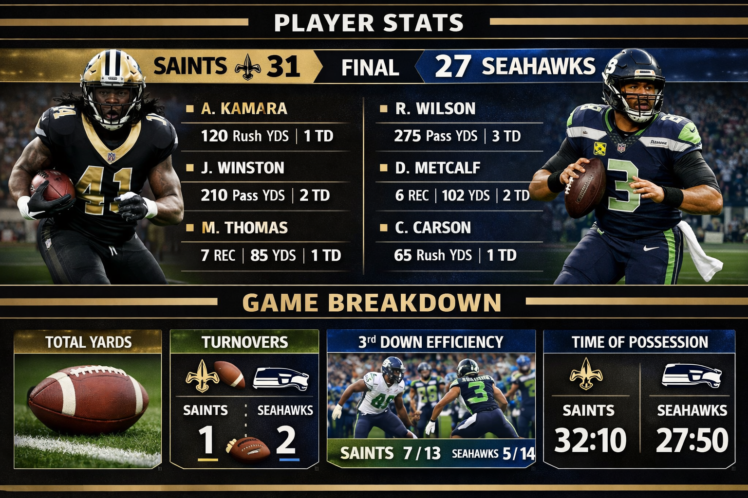 New Orleans Saints vs Seahawks Match Player Stats