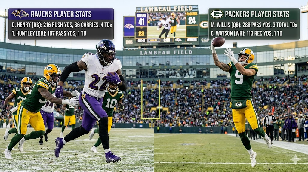 Baltimore Ravens vs Green Bay Packers Match Player Stats