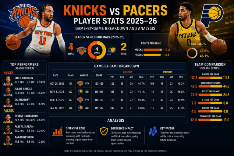 knicks vs pacers