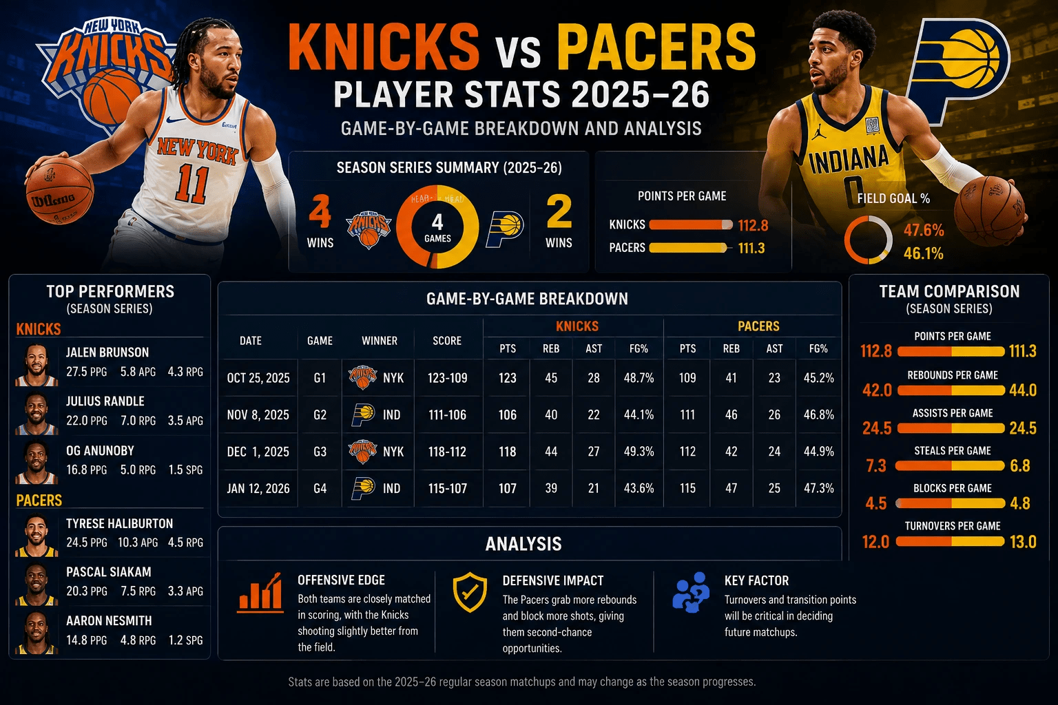 knicks vs pacers