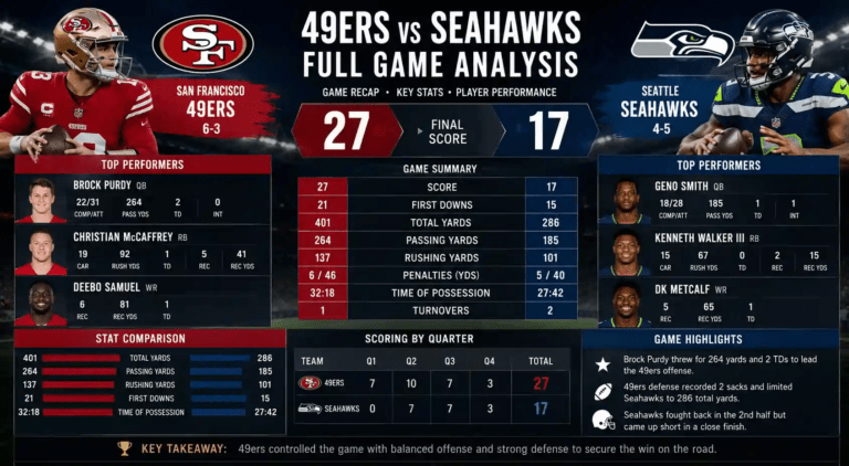 49ers vs Seahawks