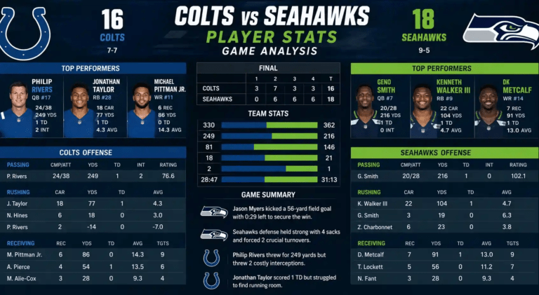 Colts vs Seahawks Match Player
